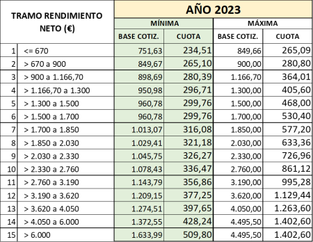 Tablas Salariales Bizkaia Image To U